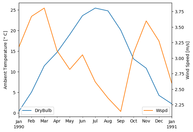 _images/Tutorial 1 - TMY Weather Data_50_0.png